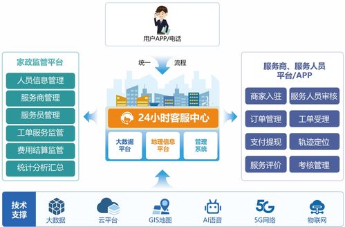 藍智慧與中國聯通云浮市分公司達成戰略合作，共促新興縣家政服務新跨越與新材技術推廣
